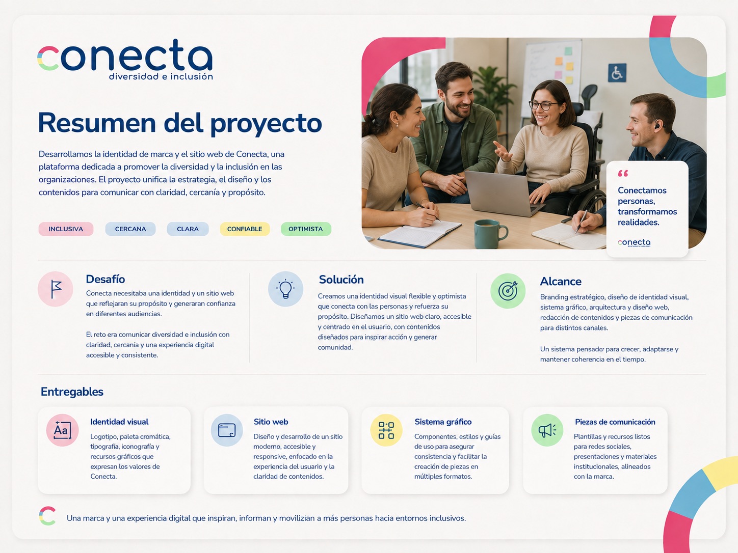 Resumen del sistema de identidad visual desarrollado por LPL para Conecta DI